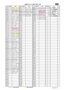 南相馬ふるさと認定者一覧202602